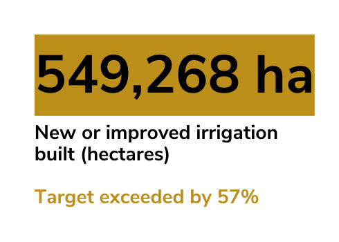 Irrigation